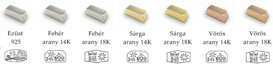 Anyagfinoms&aacute;g, kar&aacute;t