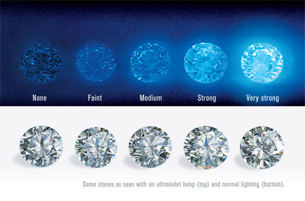 fluoreszk�l� gy�m�nt