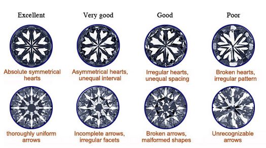 gy&eacute;m&aacute;nt csiszol&aacute;si min�s&eacute;g